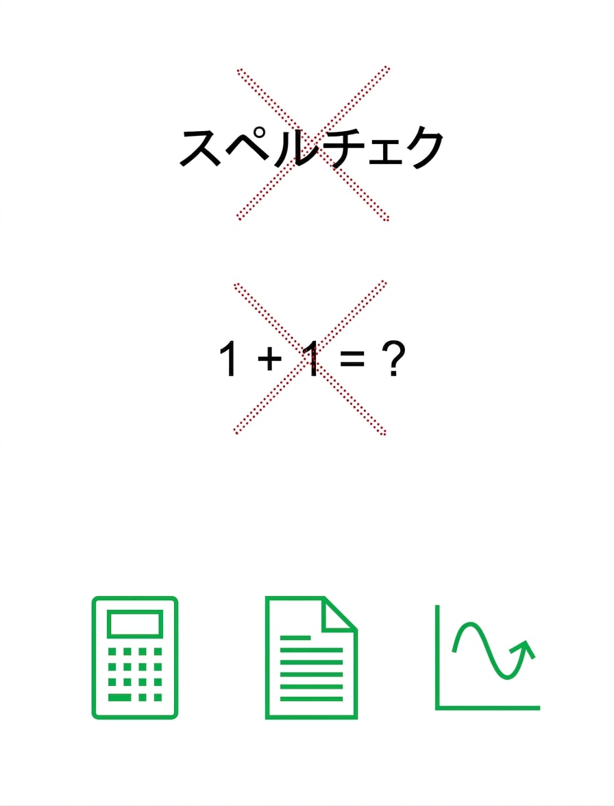 グラフ付きダッシュボード。