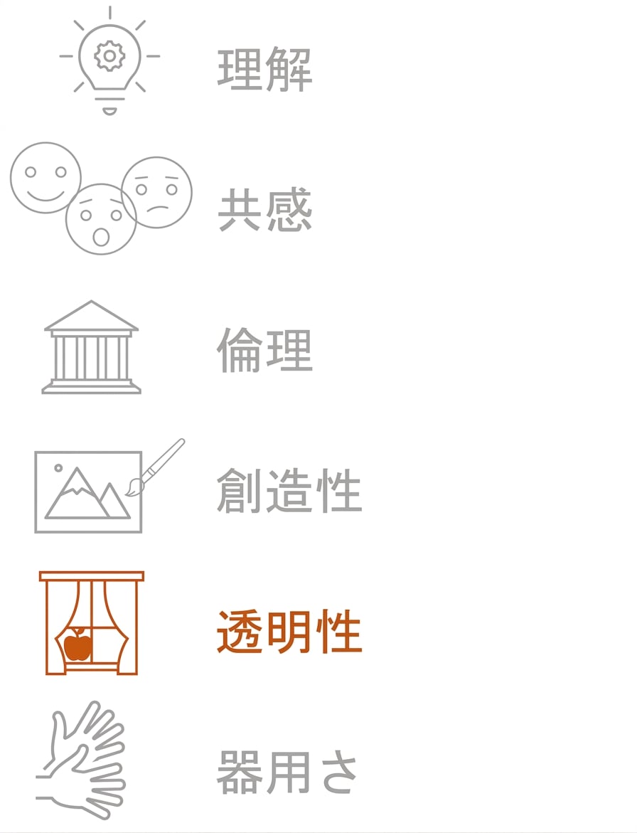 「透明性」をハイライト表示。