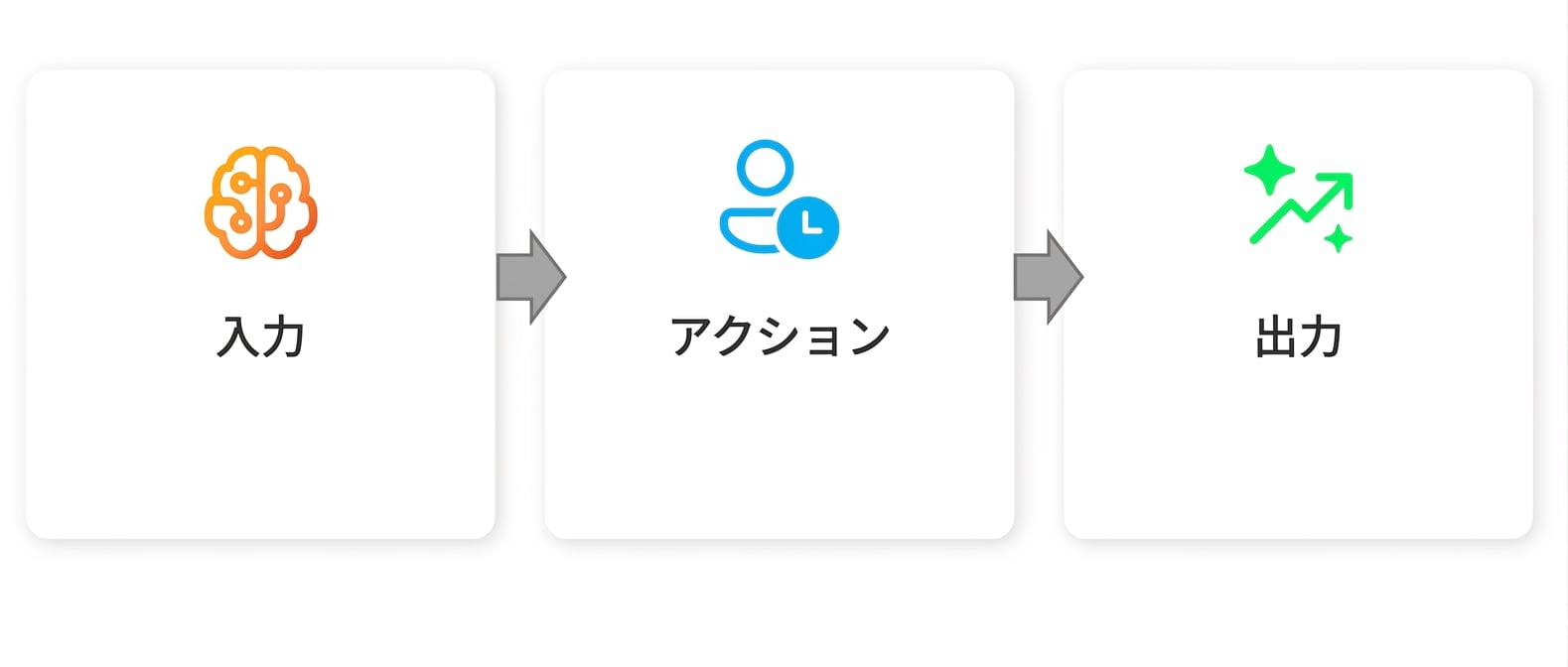 「出力」という言葉が書かれたグラフィック。