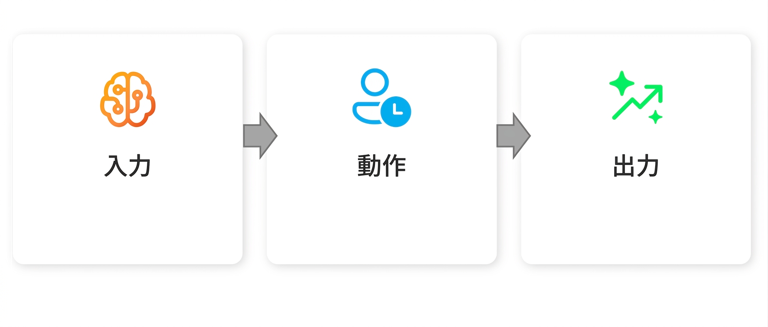 「出力」という文字が付いたグラフィック。