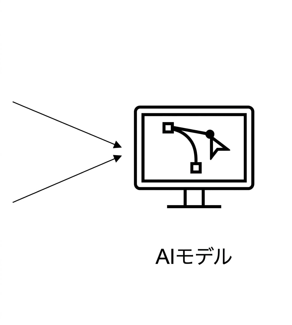 AIモデル。