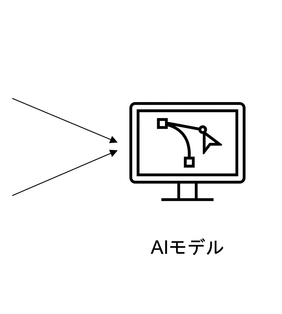 AIモデル。