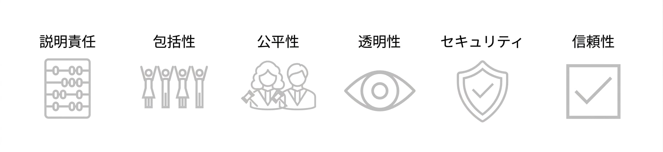 「信頼性」という言葉が書かれたチェック済みのチェックボックス。