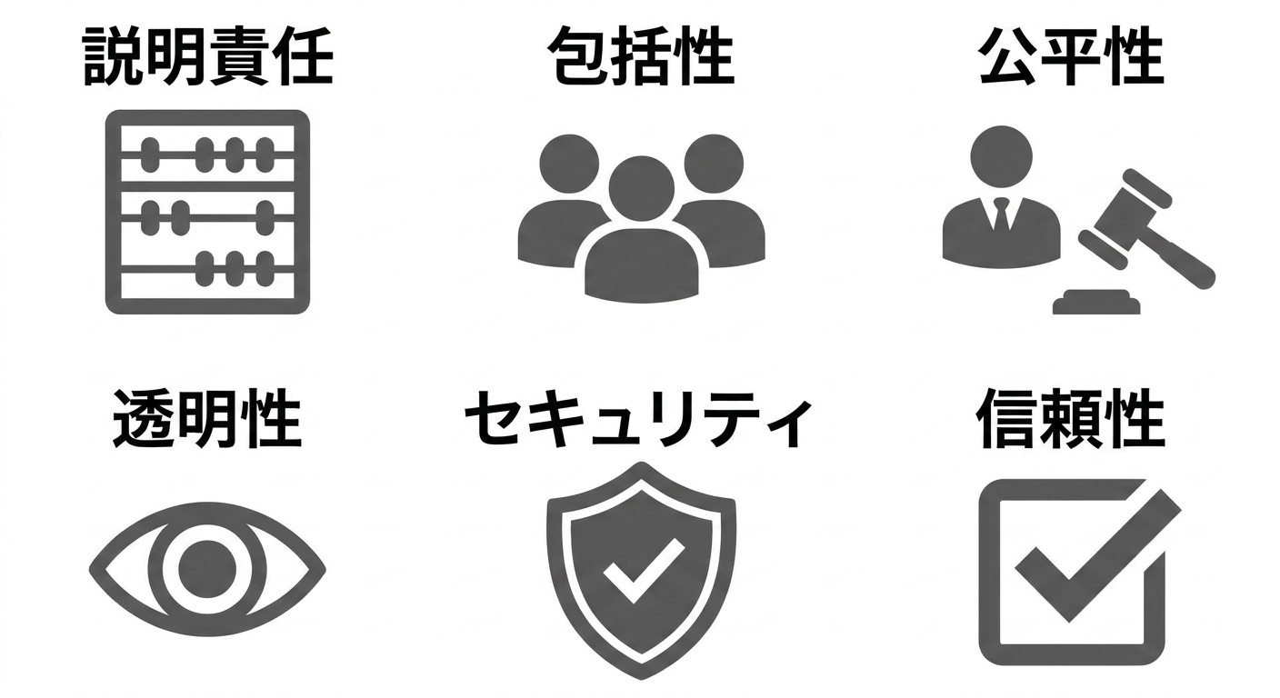 「信頼性」という言葉が描かれたチェック済みチェックボックス。