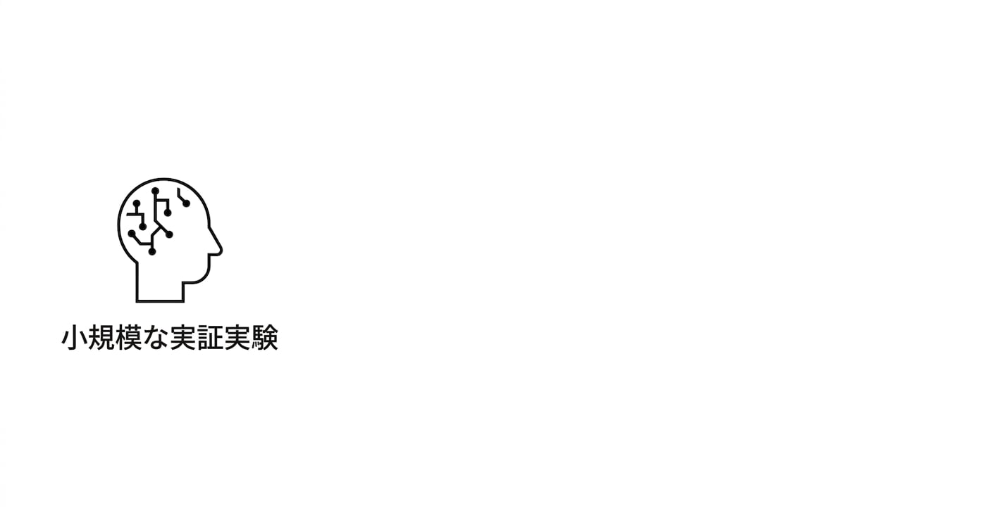小規模POC。