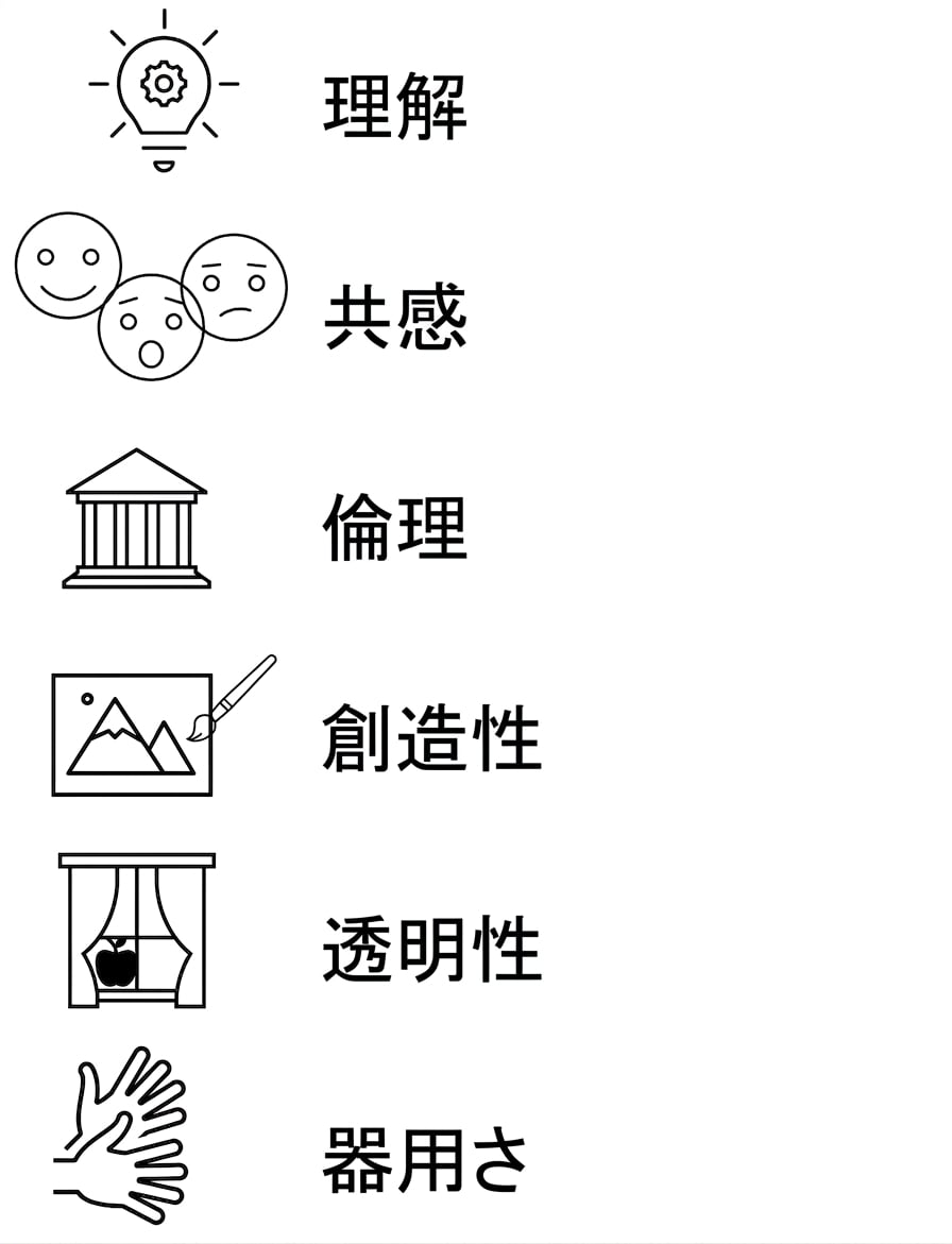 理解。 共感。 倫理 創造性 透明性 器用さ。
