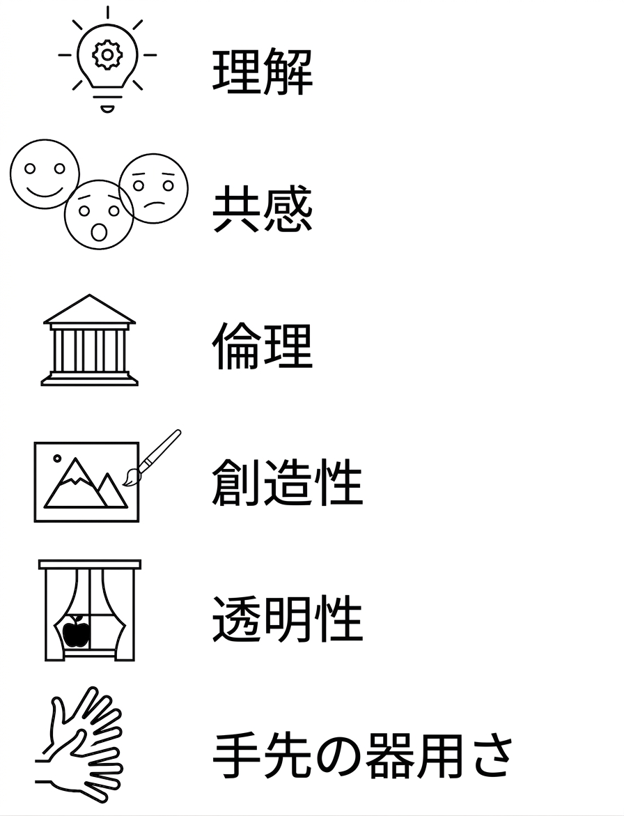 理解。共感。倫理。創造性。透明性。器用さ。