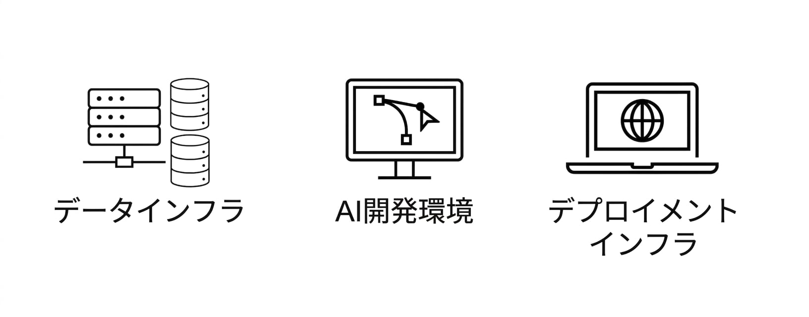 デプロイメント インフラストラクチャ。