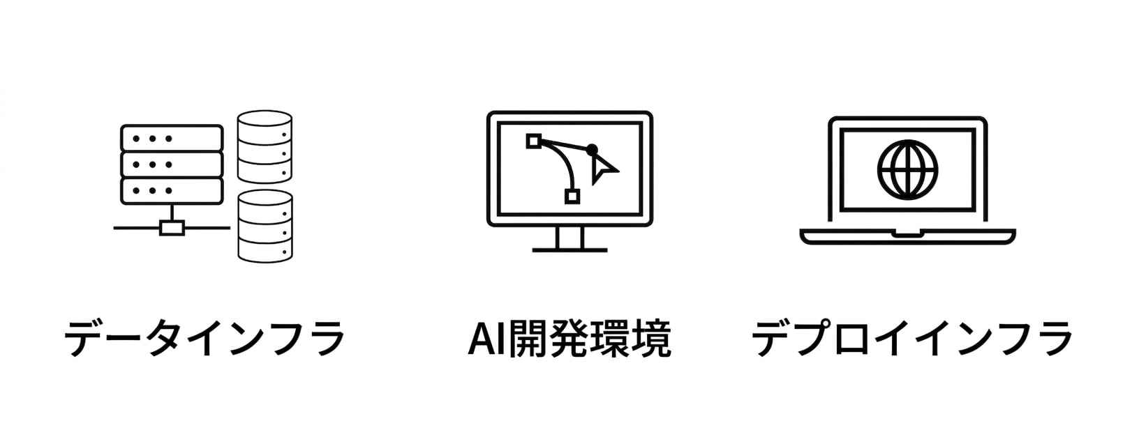 デプロイインフラストラクチャ。