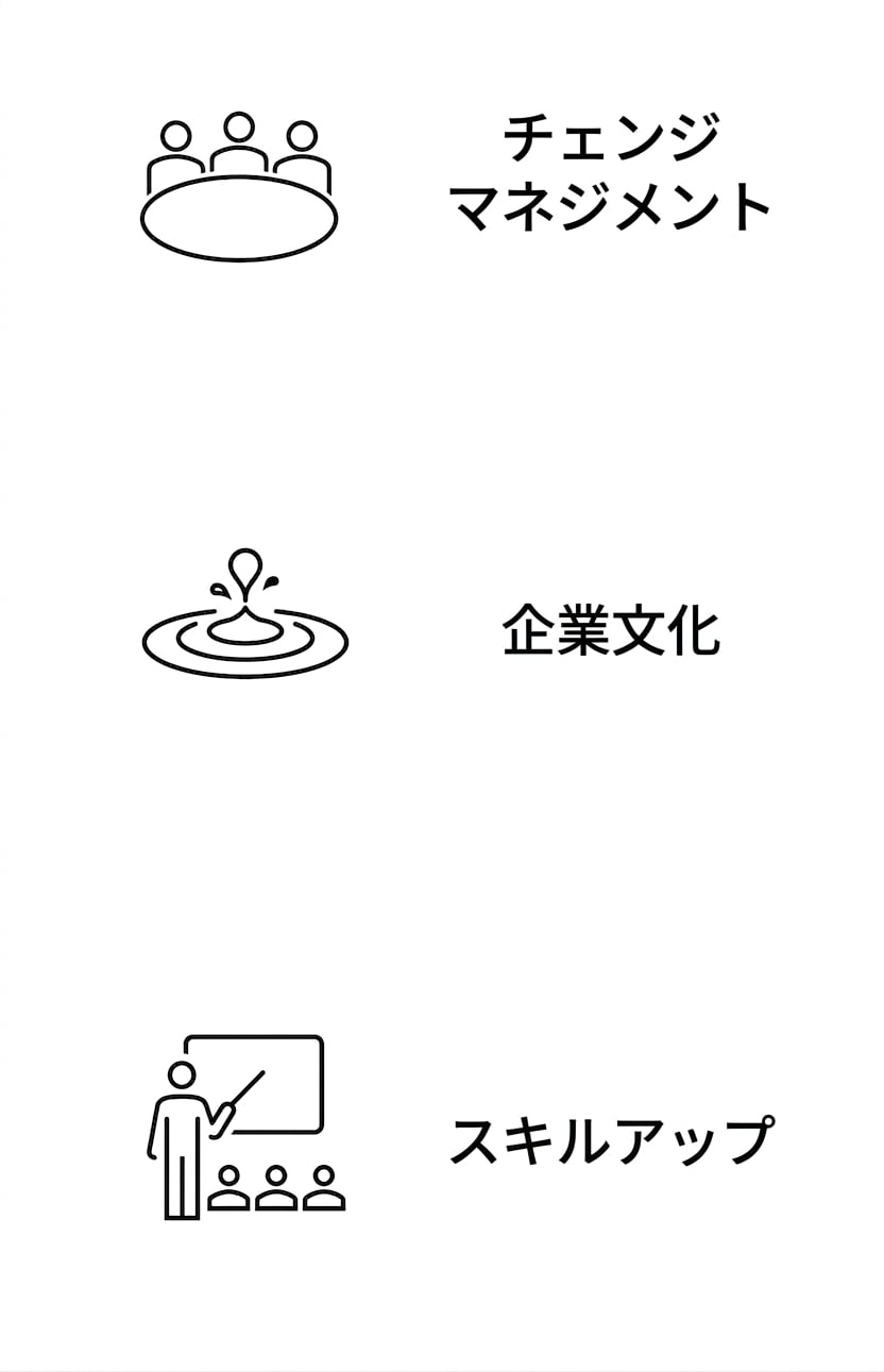 スキルアップ。