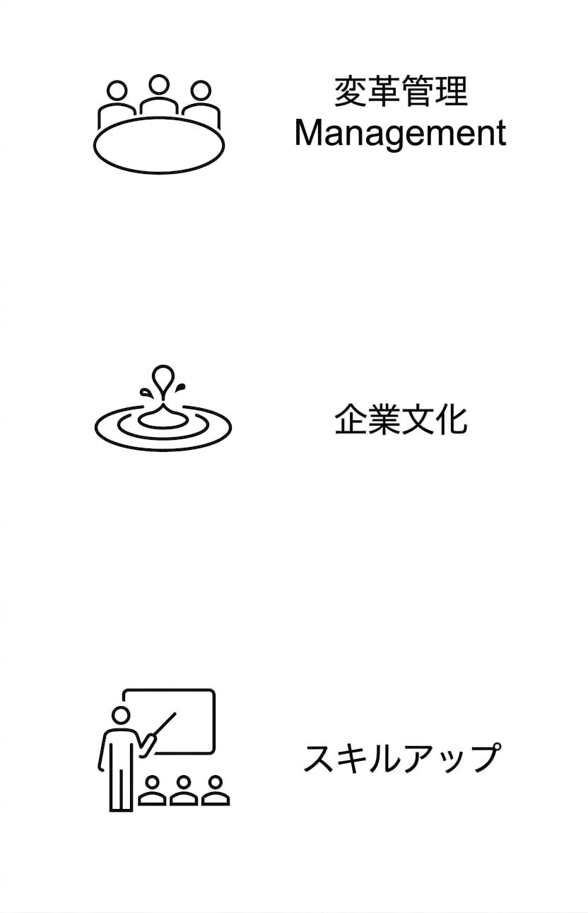 スキルアップ。