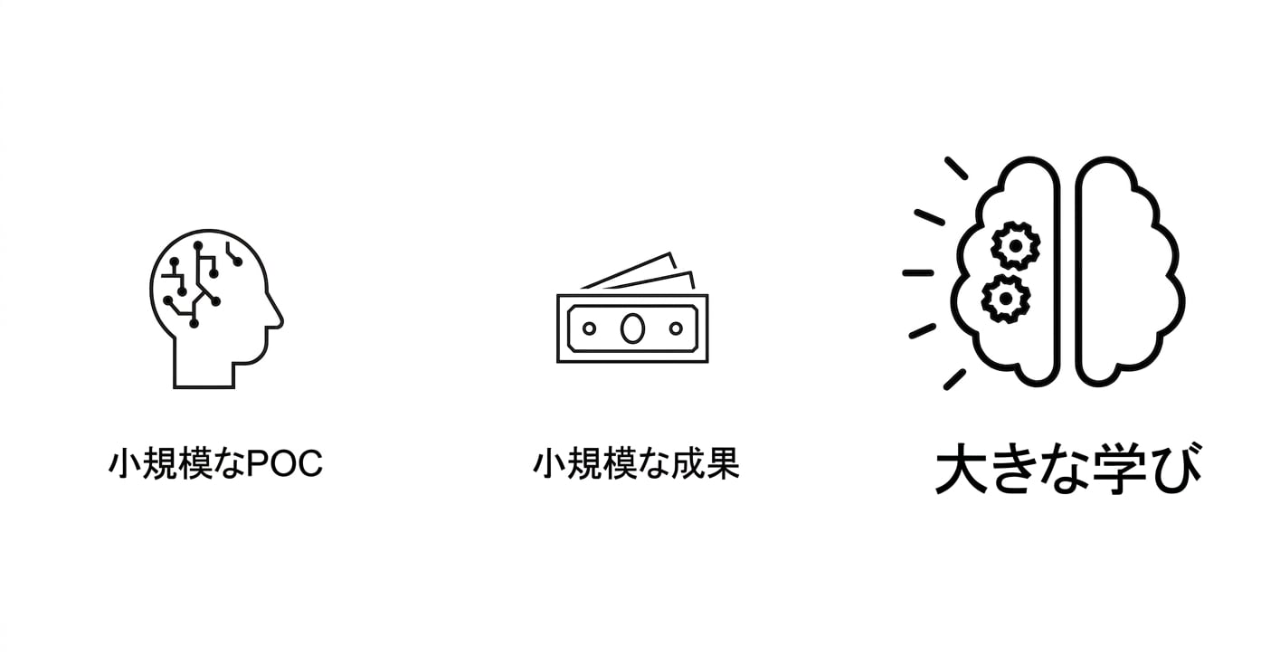 大きな学び！