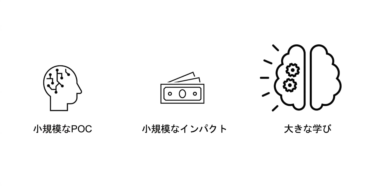 大きな学び！