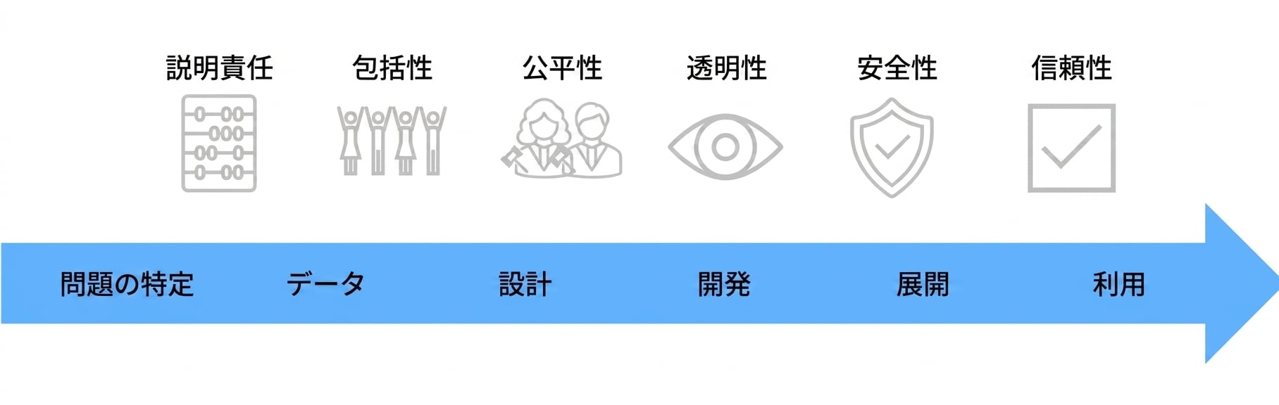 最後に完全な画像で、その下に矢印が描かれています。