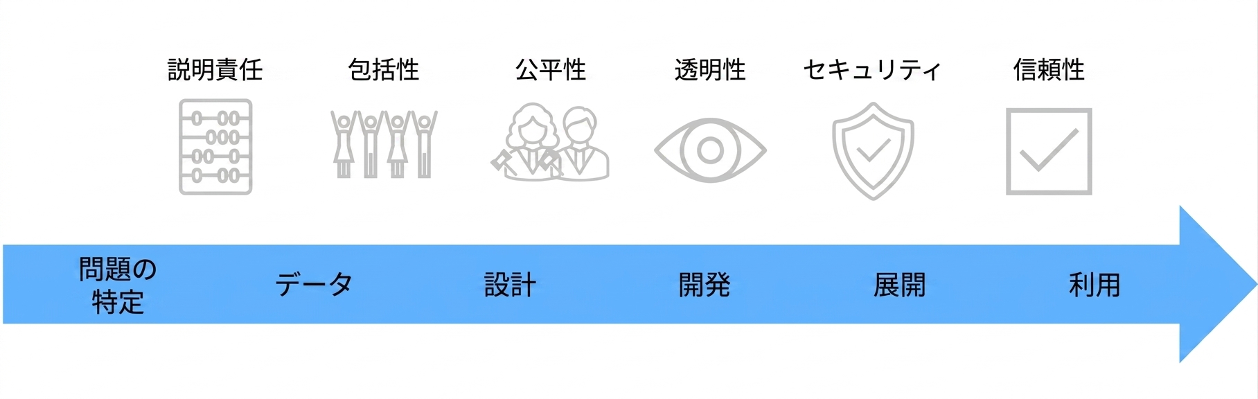 最終的な完全画像の下に矢印が描かれたイラスト。