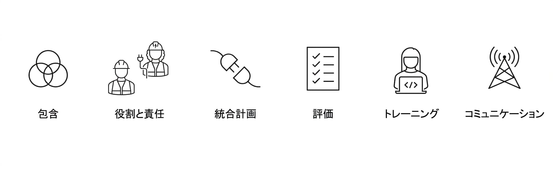 コミュニケーション。