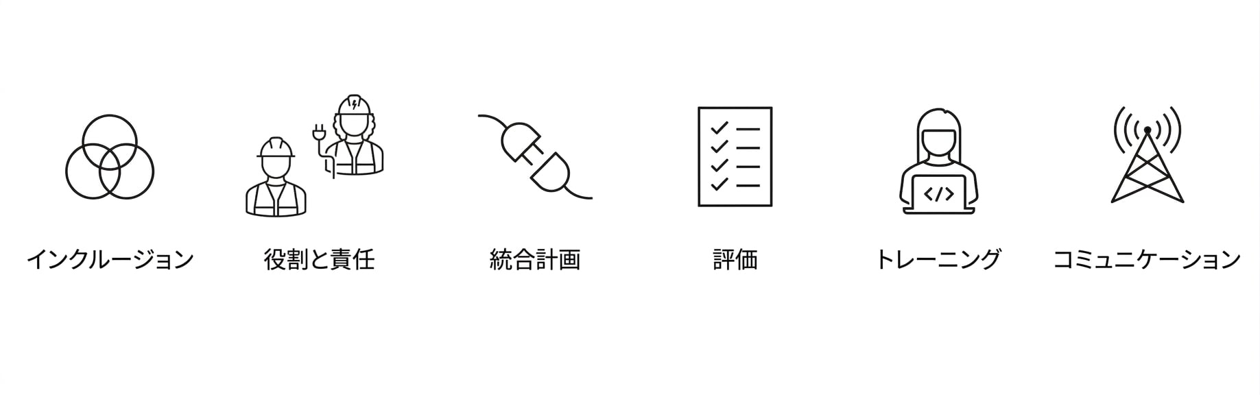 コミュニケーション。