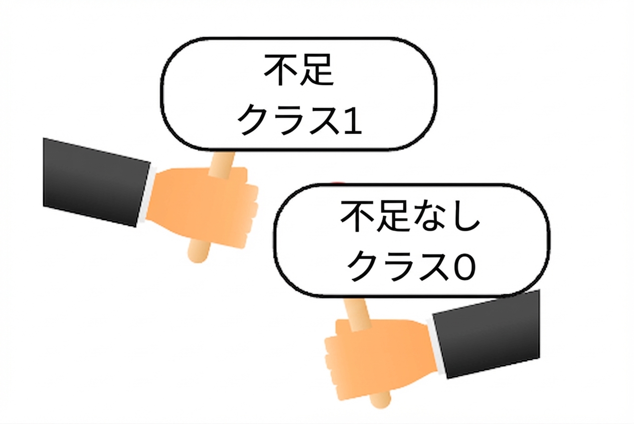 技術的マッピング：二値分類