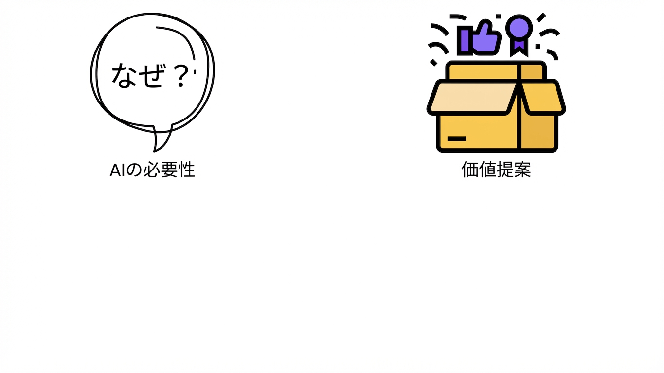 価値提案