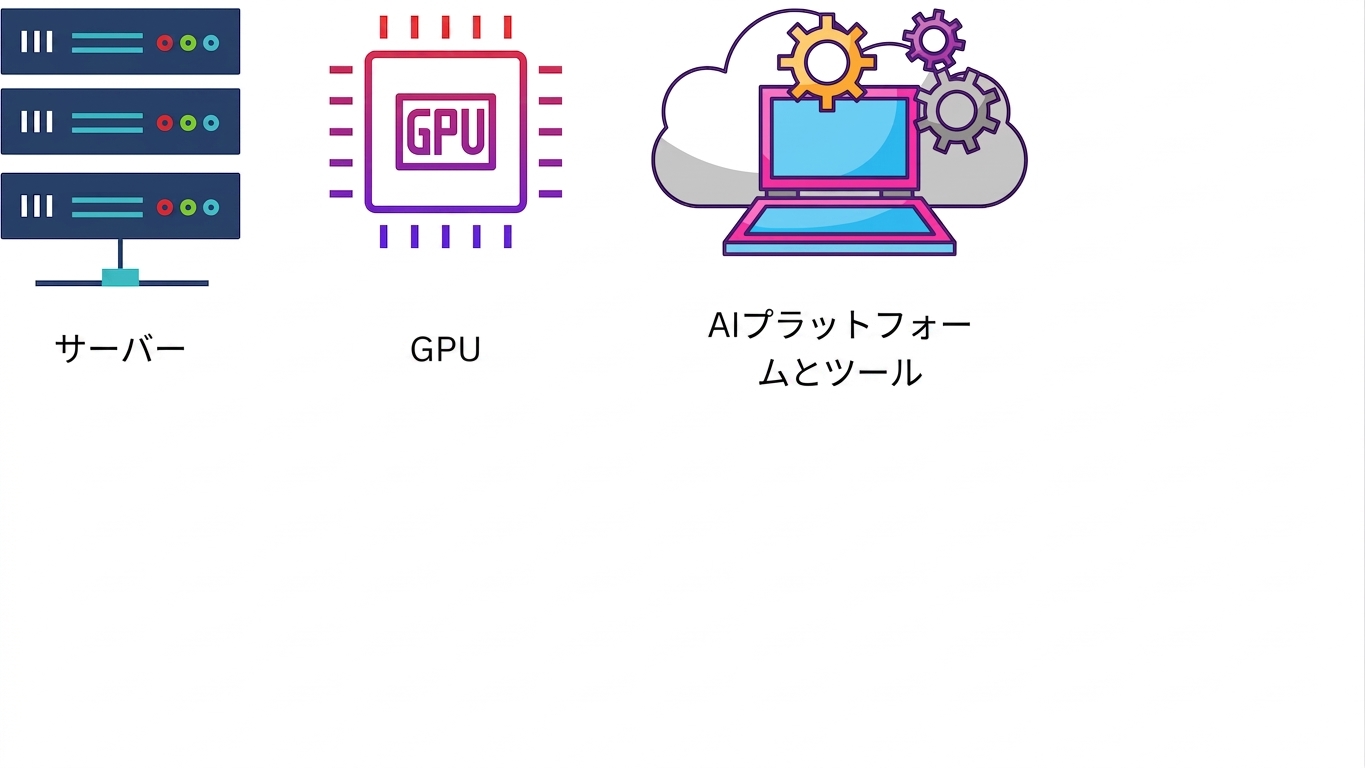 AIプラットフォームとツール