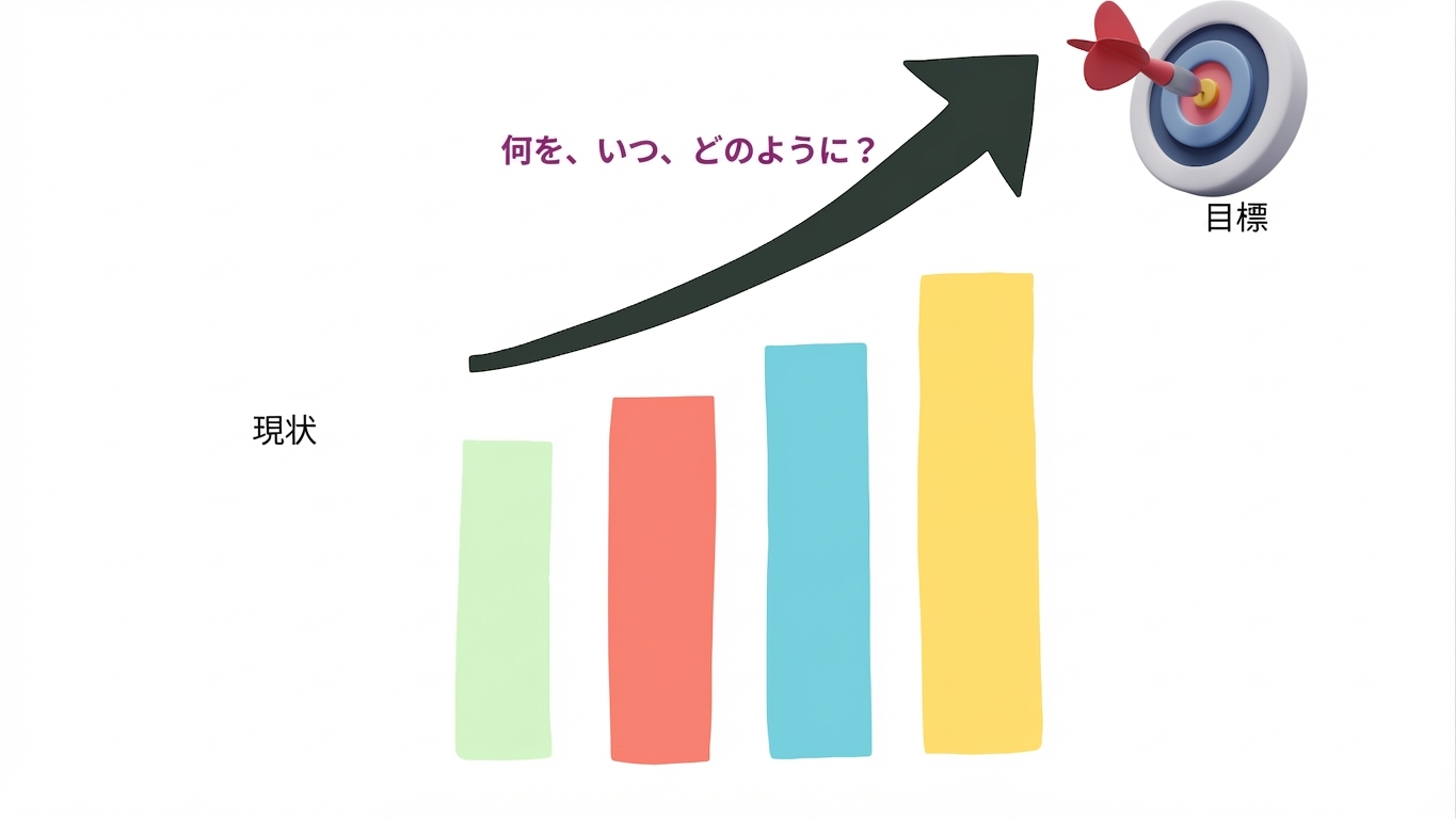 目標に向けた計画