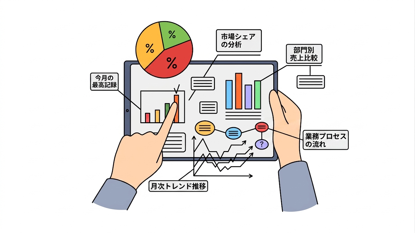 根本的なパターン