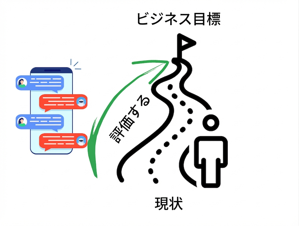 高価値施策