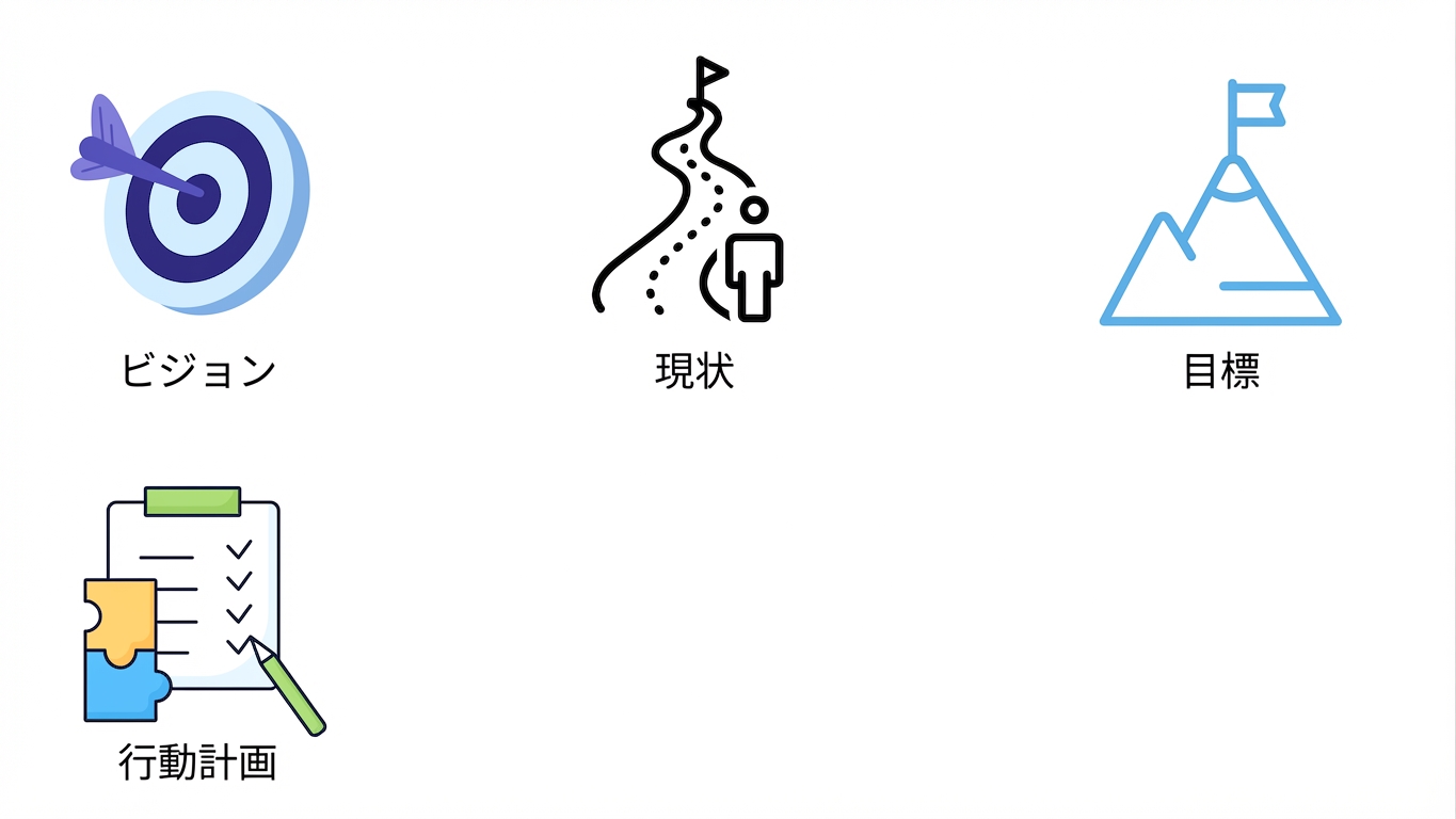 行動計画