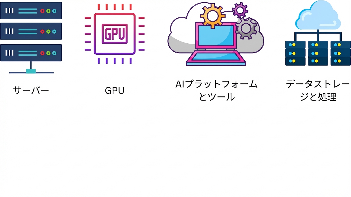 データの保存と処理