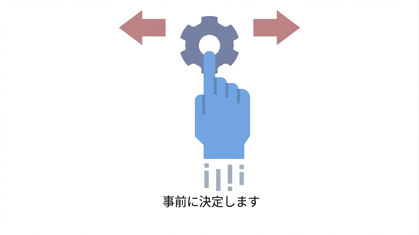 事前決定