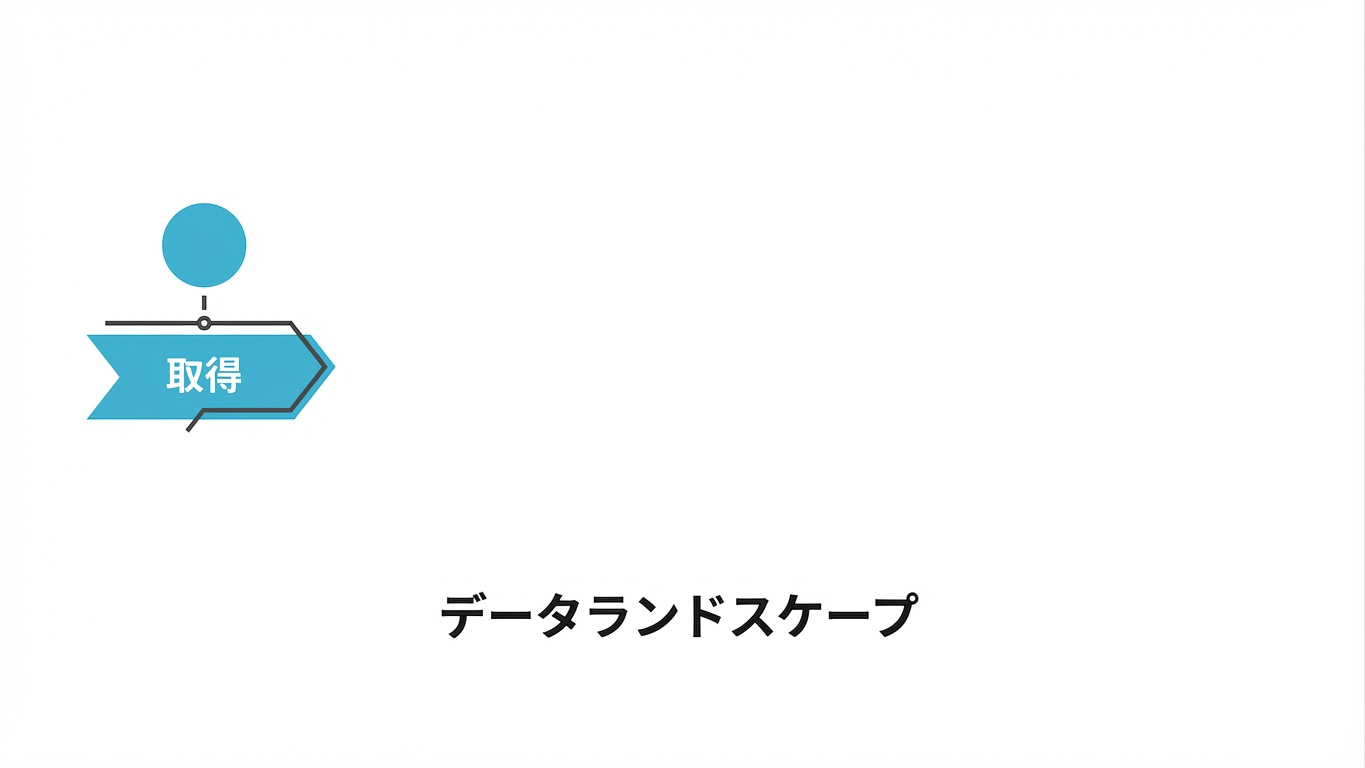 取得