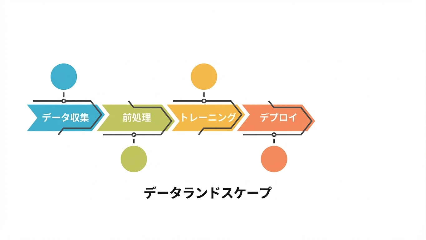 デプロイ