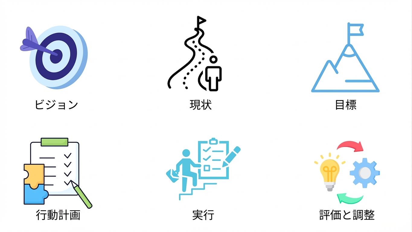 見直しと調整