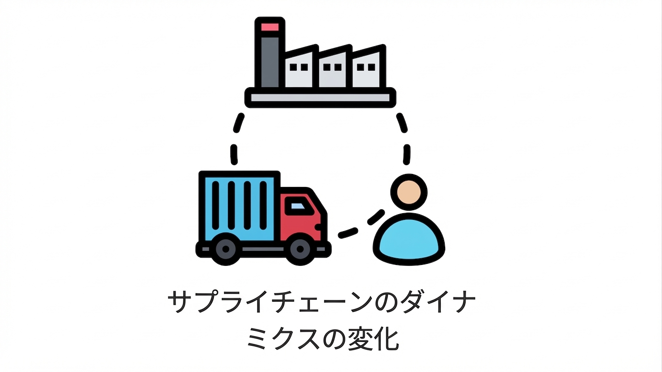 サプライチェーン