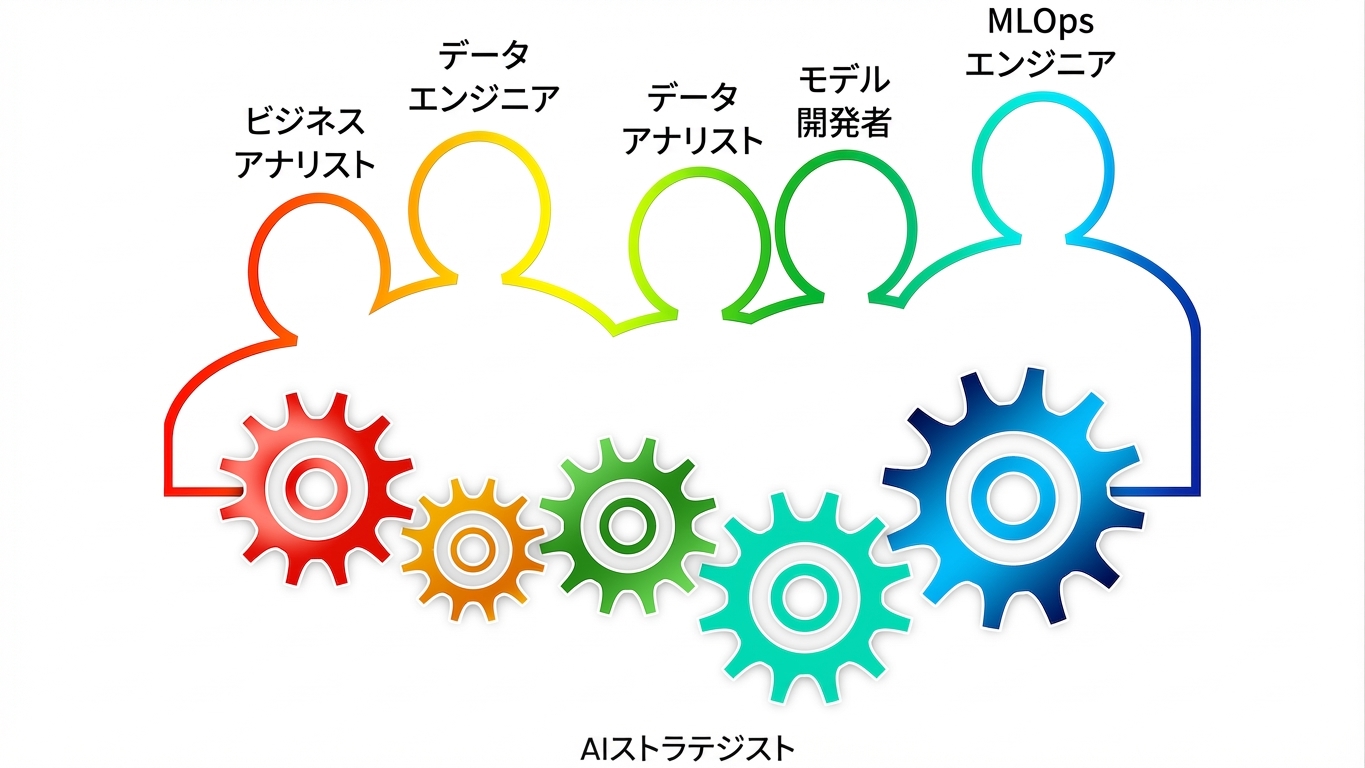 MLOpsエンジニア