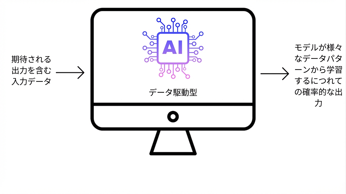 AIソフトウェア