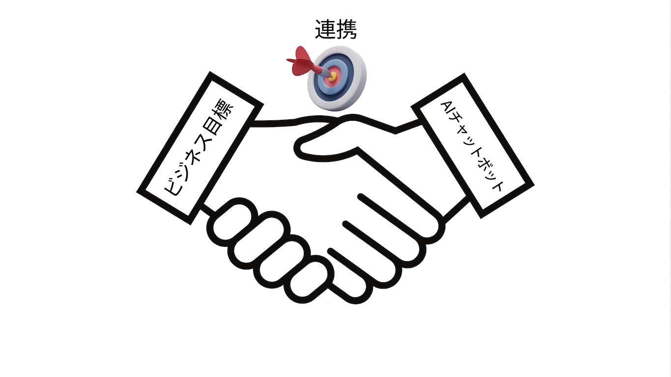 ボット構築がビジネスと整合