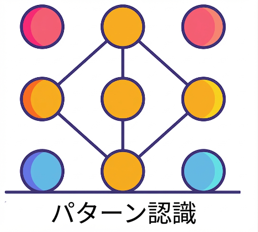 パターン認識