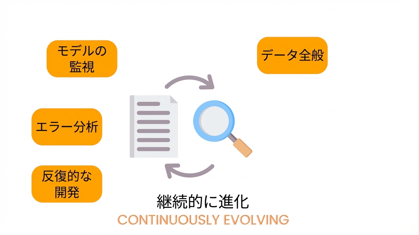 データに関連するすべての事項