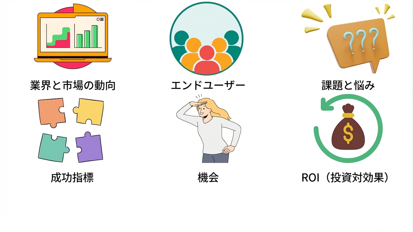 投資収益率