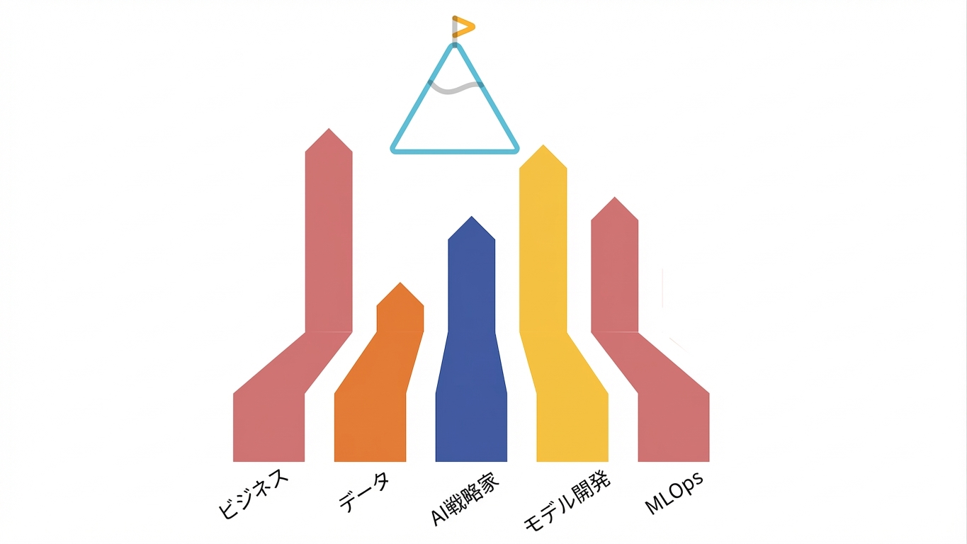 AIストラテジスト