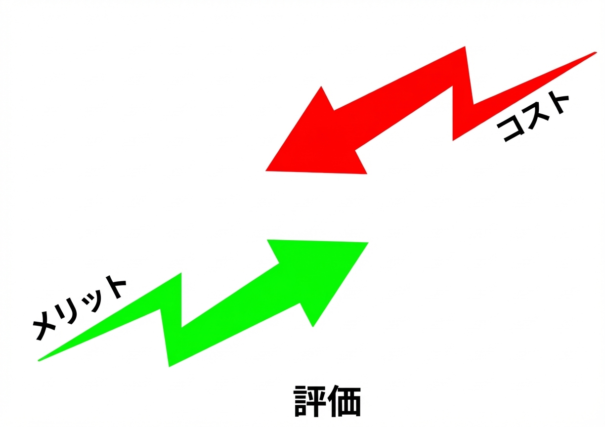 評価