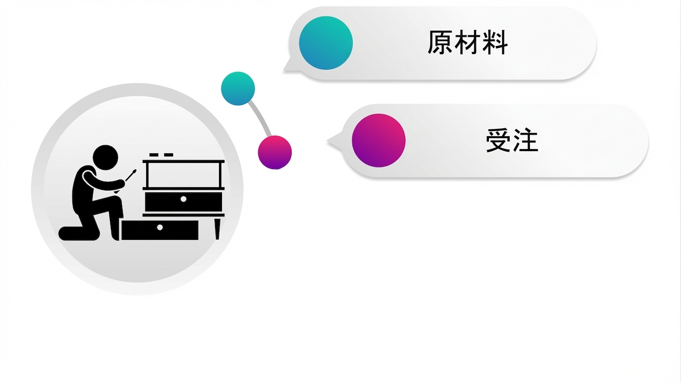 受注