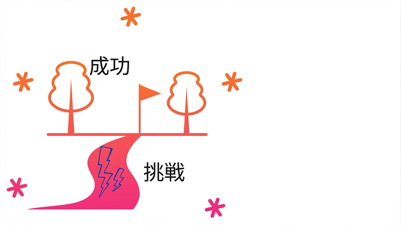 課題への対処