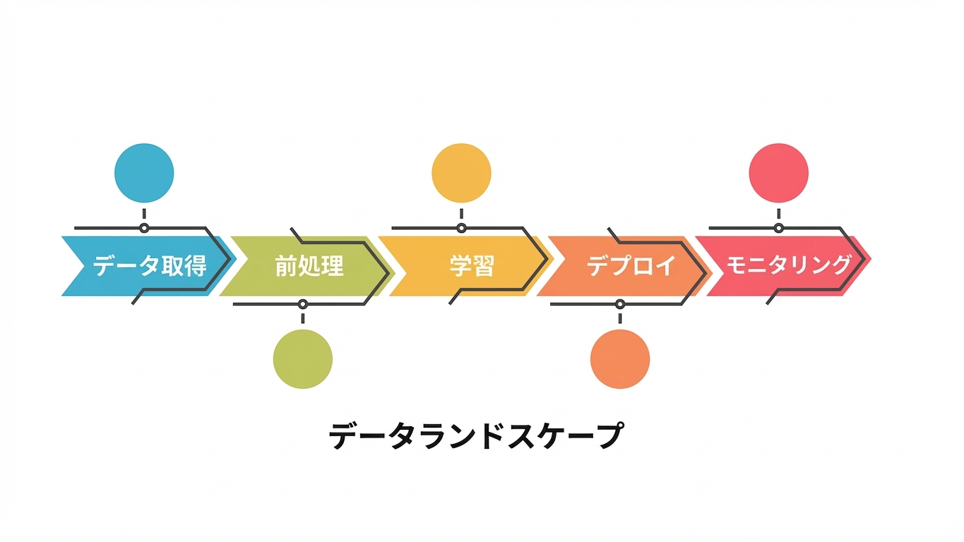 モニタリング