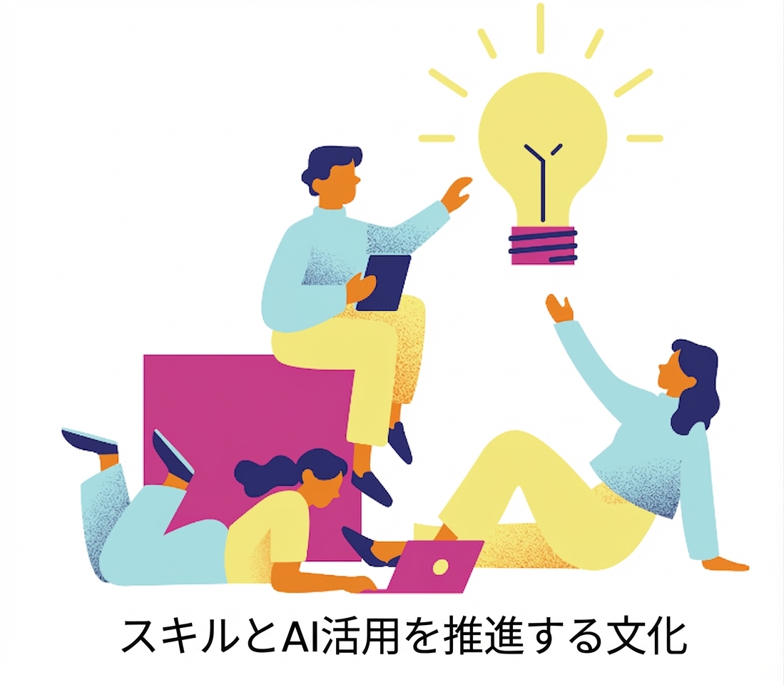 スキルとAI推進文化