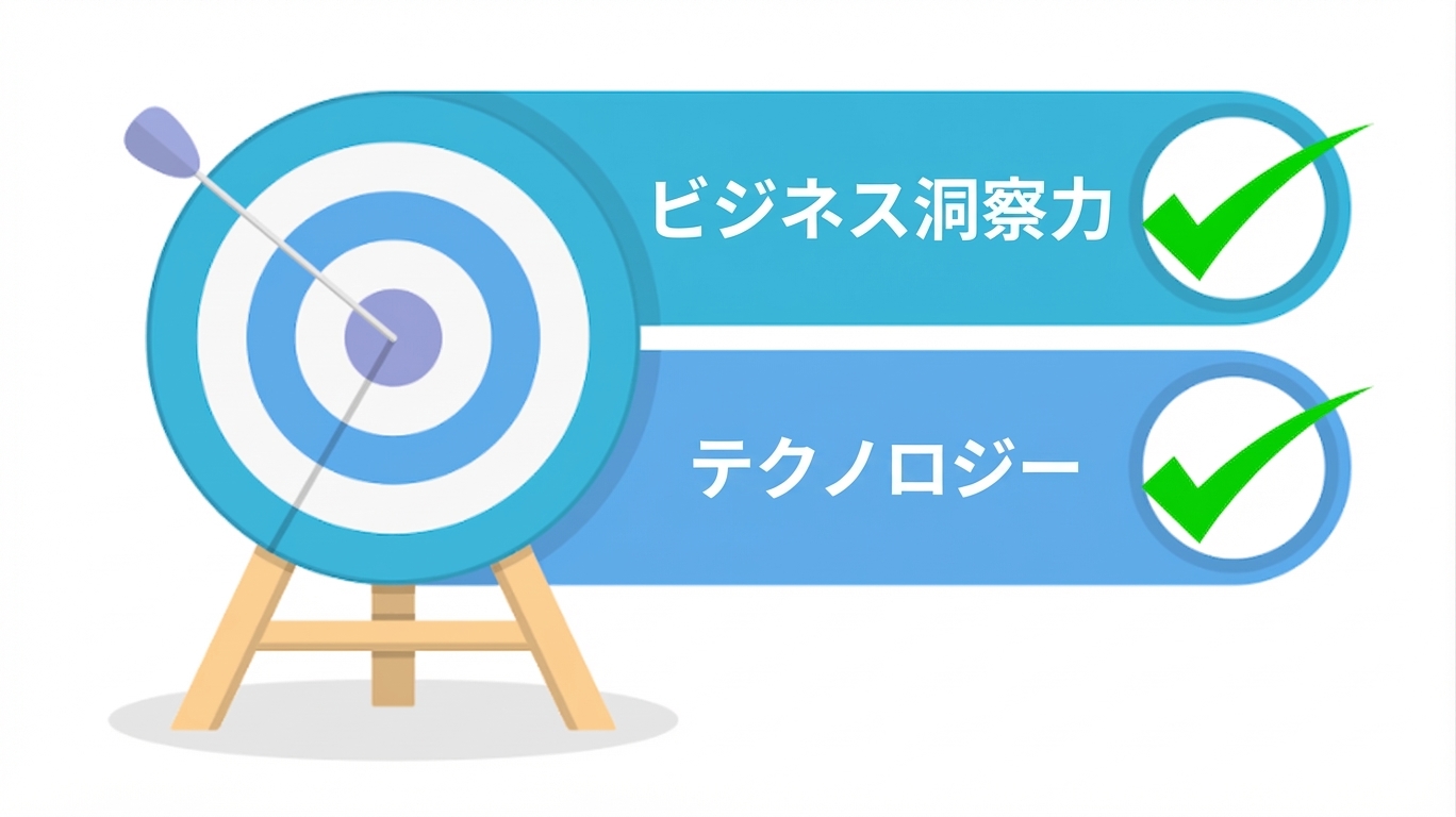 問題