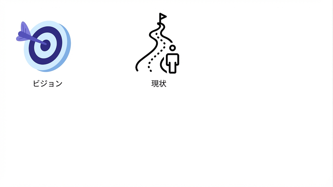 現状