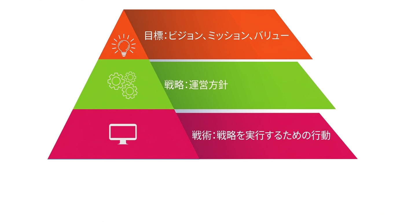 戦略ピラミッド