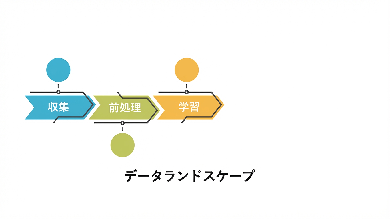学習
